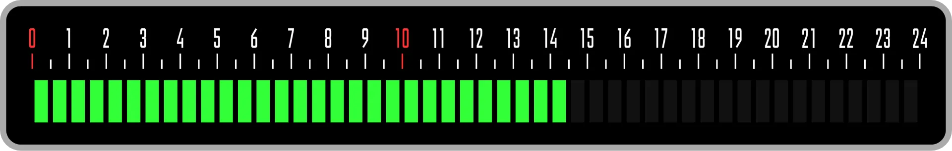 Half hour screen, dialed to 14:30 in the default green