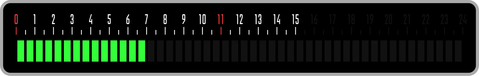 Minute screen set to +7 minutes