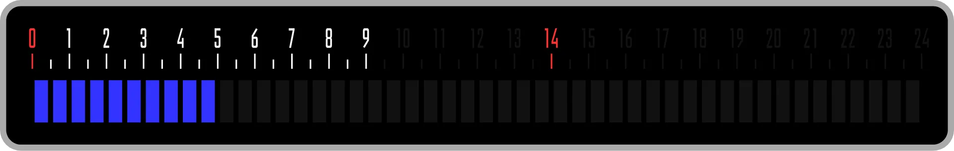 Day ones digit screen, set to 5 (day 15)
