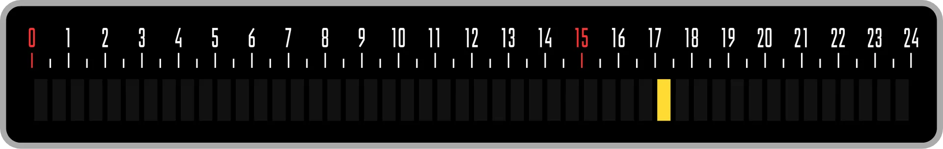 Longitude screen, the block from 17:00 to 17:30 is selected