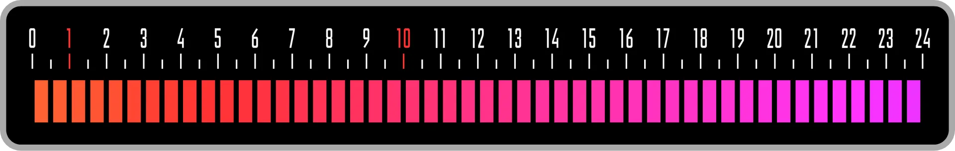 Gradient mode: for those of you who like colors