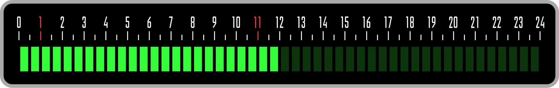 1-11 Future method, dimmed selected