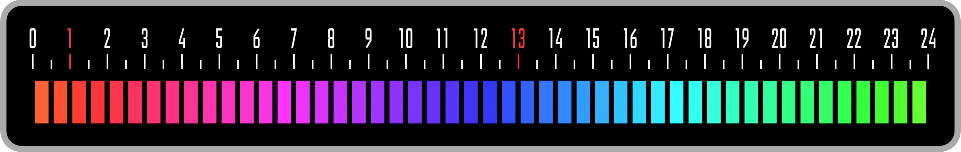 1-13 Spread, a larger negative spread
